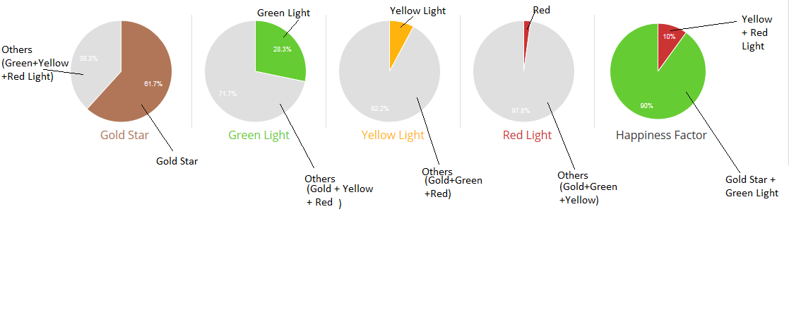 Customer Thermometer.PNG.png